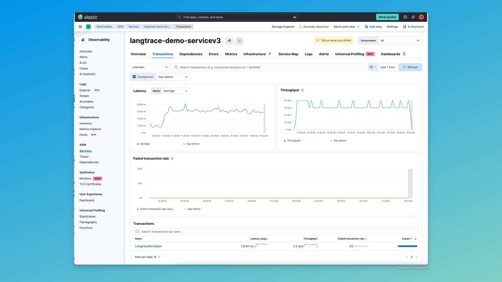 elastic apm dashboard showing langtrace 